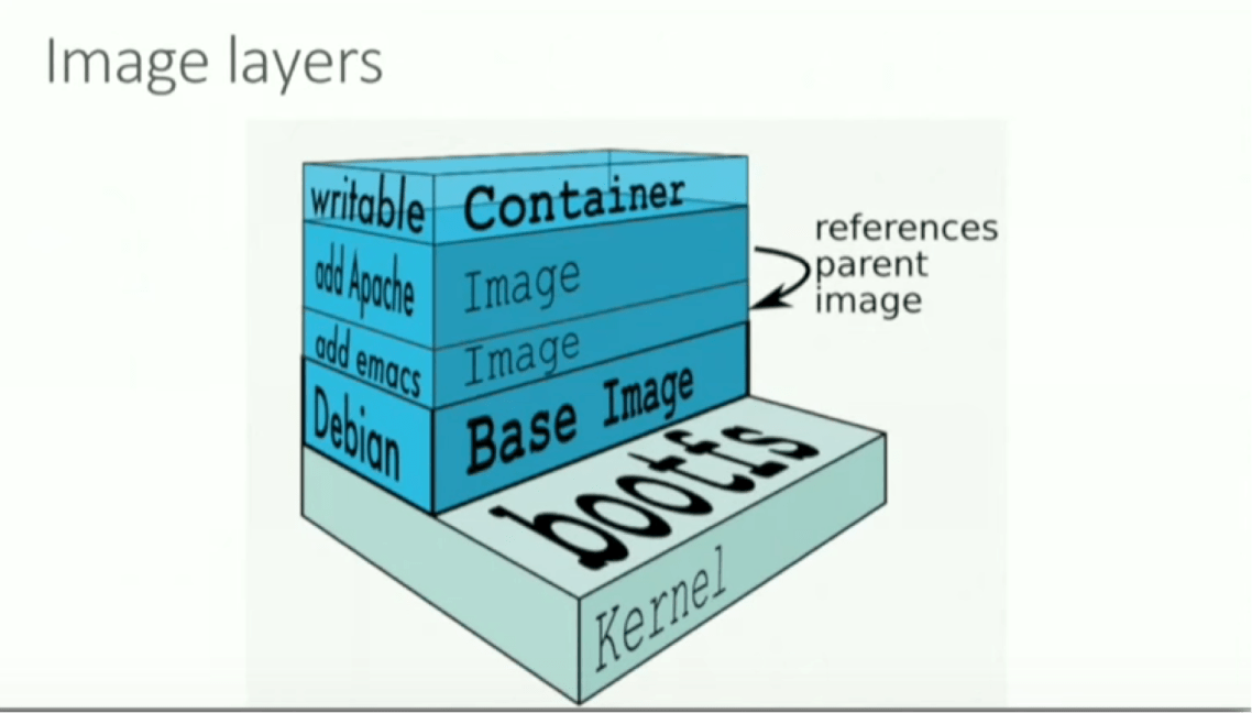 image-layers-docker