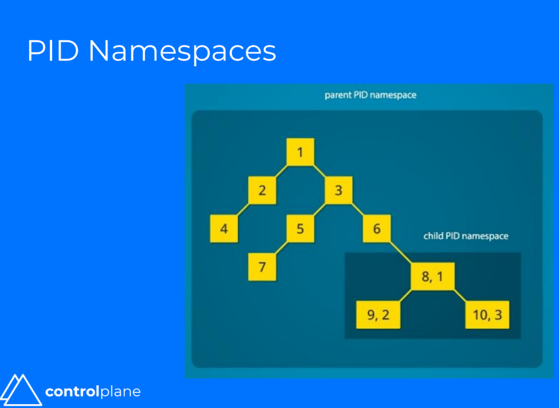 Screenshot 2019-10-19 at 15.24.14
