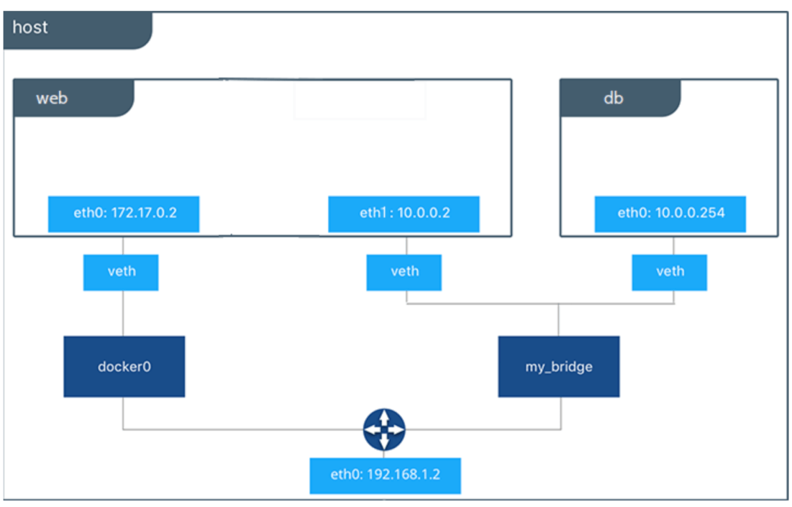 Screenshot 2019-10-19 at 18.16.53